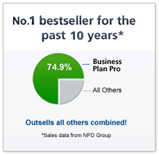 number one bestseller for the past ten years. business plan pro 74.9% market share. outsells all others combined. sales data from npd group.