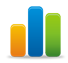 bar chart