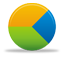 pie chart